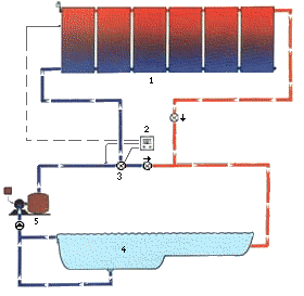 piscina