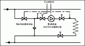 circuito